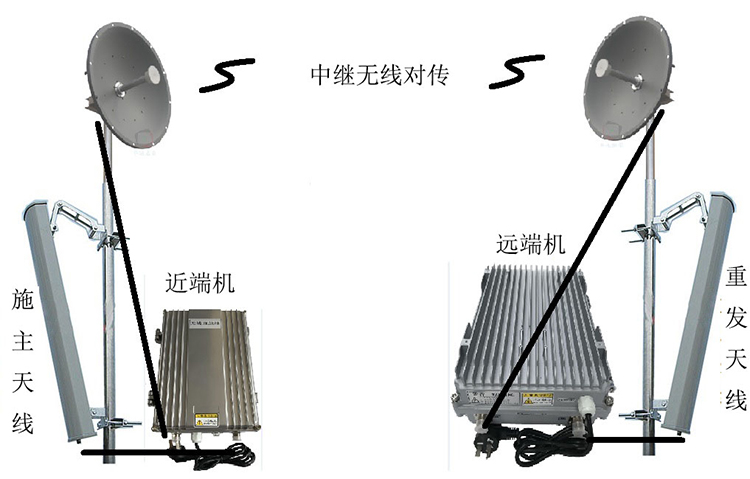 壤塘智能无线拉远移频中继直放站近端机远端机